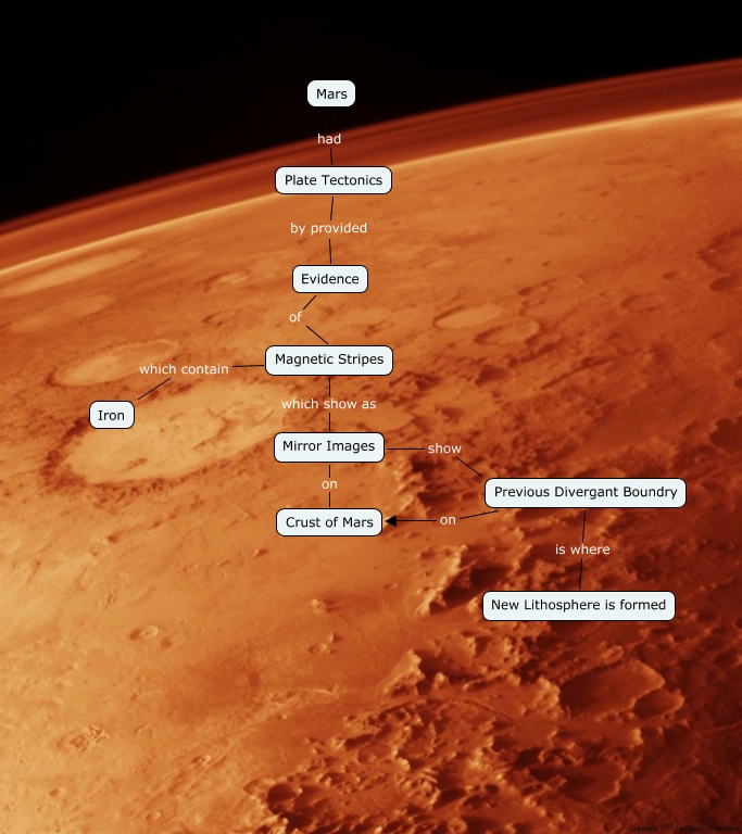 Tectonic Mars Are there acive plate tectonics on Mars?